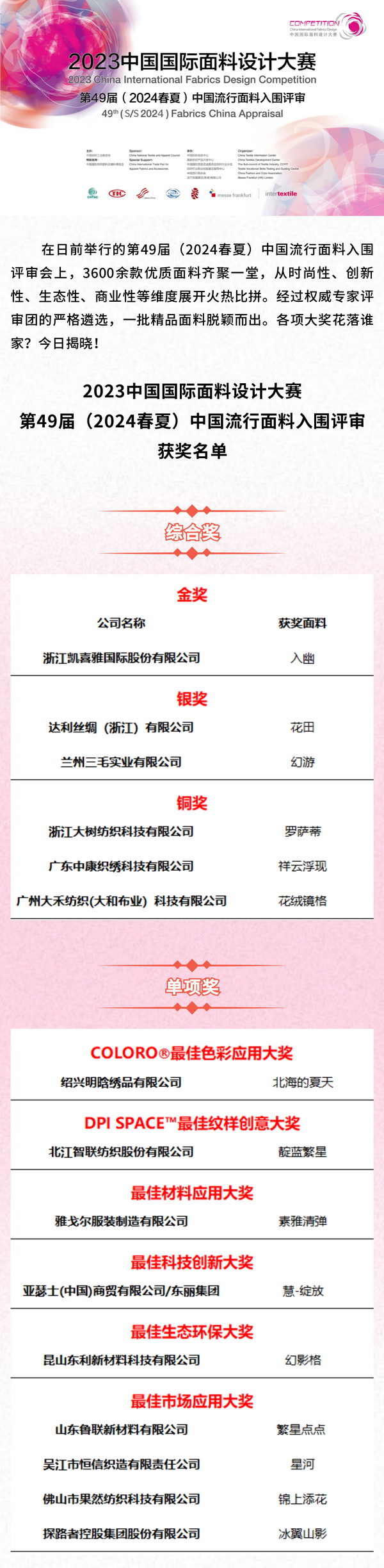 第49屆（2024春夏）中國(guó)流行面料入圍評(píng)審獲獎(jiǎng)名單出爐！