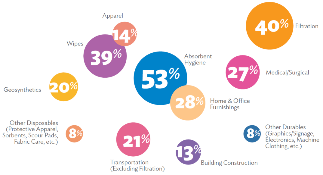 Techtextil 2024、IDEA25兩大海外品牌展 報名火熱開啟！