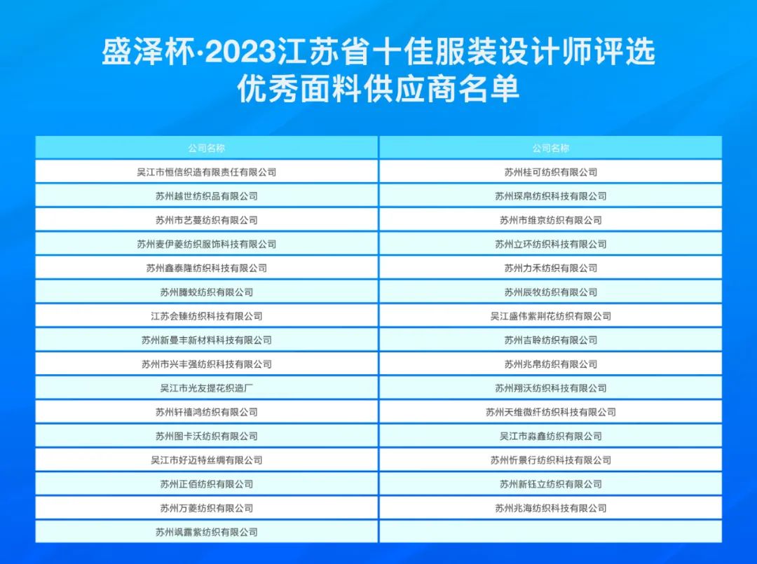 設(shè)計之花綻放盛澤 | 盛澤杯·2023江蘇省十佳服裝設(shè)計師評選結(jié)果揭曉
