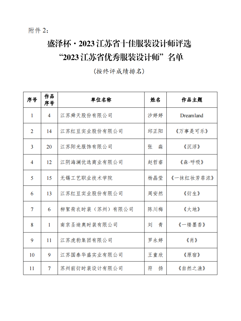 設(shè)計之花綻放盛澤 | 盛澤杯&middot;2023江蘇省十佳服裝設(shè)計師評選結(jié)果揭曉
