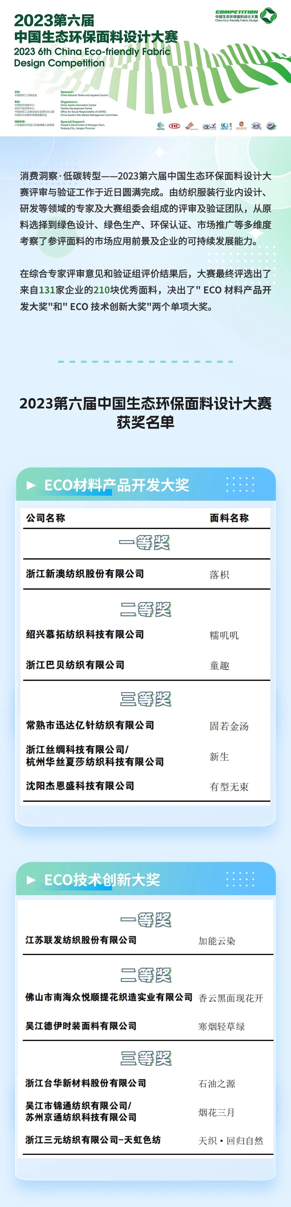 重磅 | 2023第六屆中國生態(tài)環(huán)保面料設(shè)計大賽獲獎名單正式揭曉！