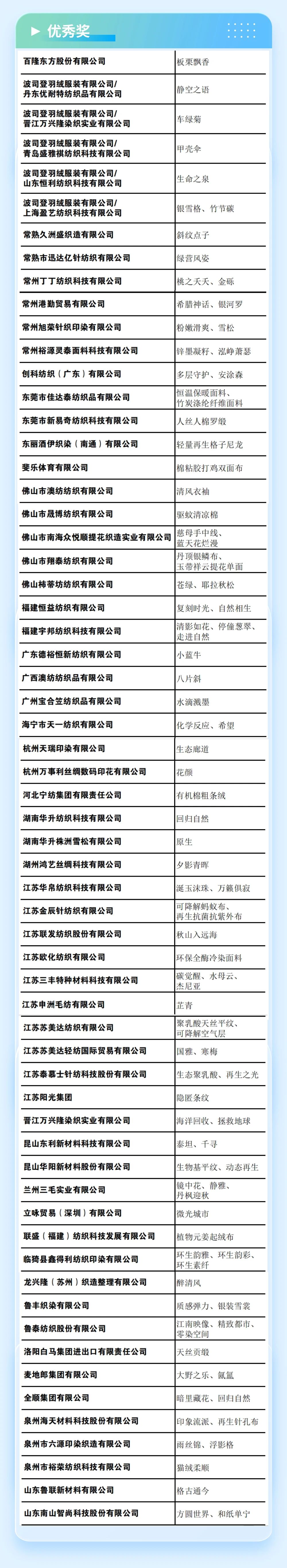重磅 | 2023第六屆中國生態(tài)環(huán)保面料設(shè)計大賽獲獎名單正式揭曉！