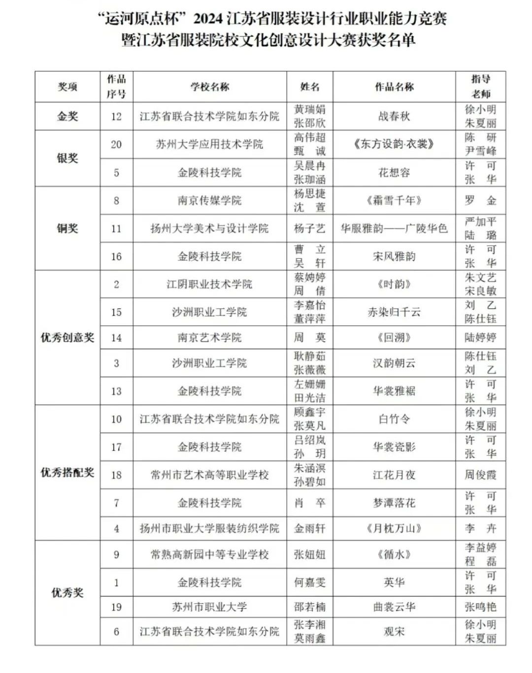 &ldquo;華服雅韻&rdquo;在運(yùn)河原點(diǎn)上演，江蘇服裝設(shè)計(jì)行業(yè)職業(yè)能力競(jìng)賽揭曉