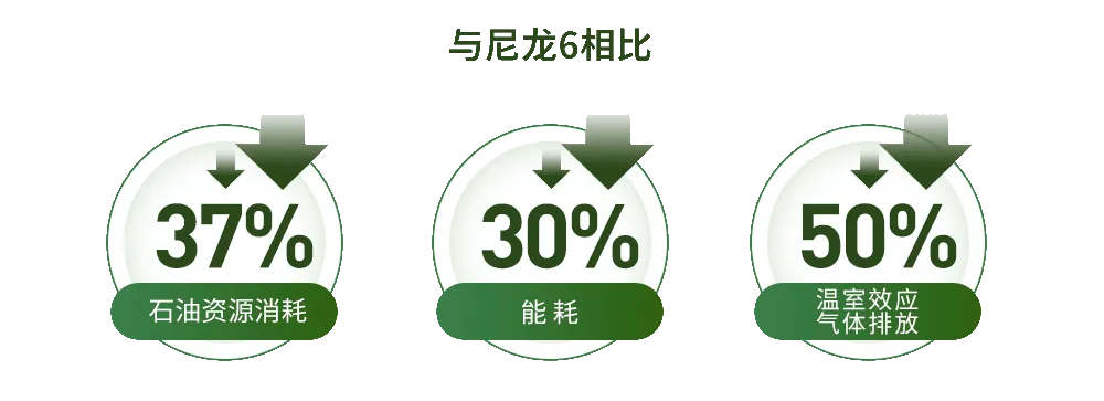 2024 Intertextile｜SORONA&reg;以自然原力，為未來科技生活鋪設(shè)寬厚基石