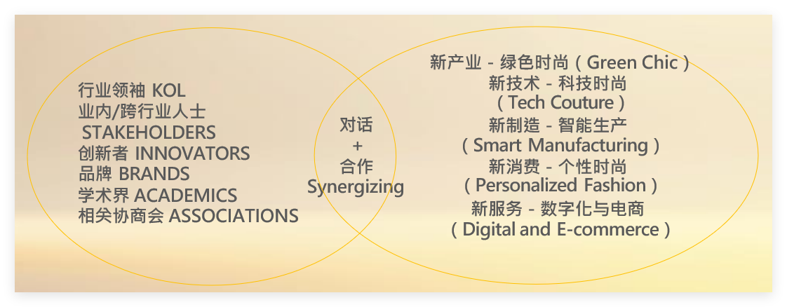 第二十屆上海國(guó)際紡織工業(yè)展覽會(huì)