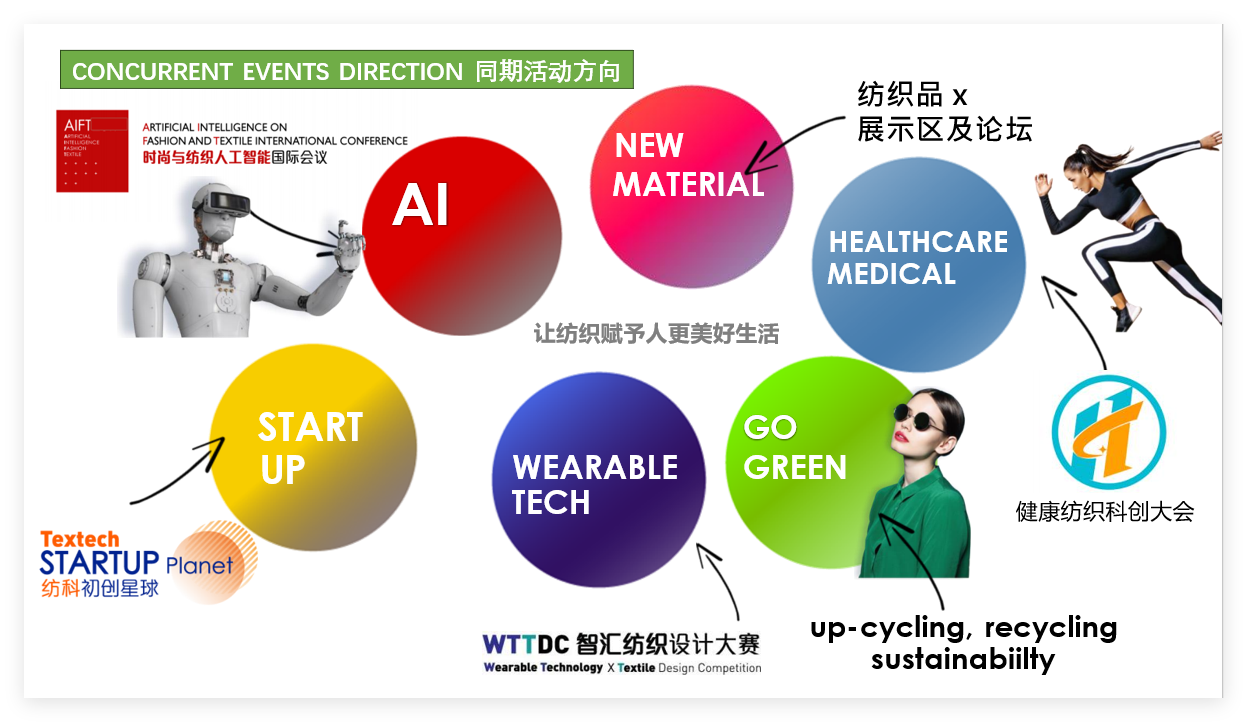 第二十屆上海國(guó)際紡織工業(yè)展覽會(huì)