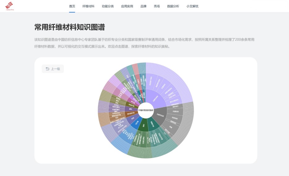 數(shù)智融合塑造新質(zhì)未來(lái)！科技創(chuàng)新發(fā)布探索產(chǎn)業(yè)技術(shù)應(yīng)用新機(jī)遇！