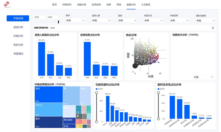 數(shù)智融合塑造新質(zhì)未來(lái)！科技創(chuàng)新發(fā)布探索產(chǎn)業(yè)技術(shù)應(yīng)用新機(jī)遇！