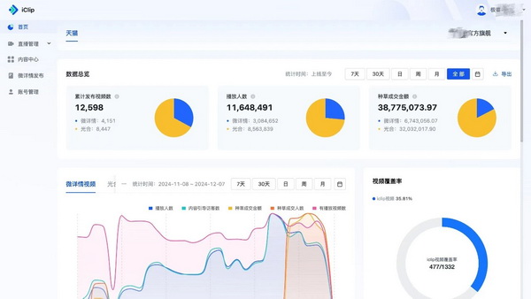 28歲身價(jià)過億：清華男孩的AI電商百億銷售神話之路