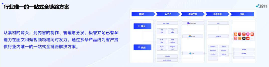 極睿科技創(chuàng)始人兼CEO武彬：內(nèi)容決定電商最終流量和成交 AIGC是大勢(shì)所趨