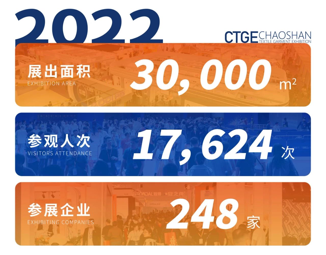 「全球貼身服飾產(chǎn)業(yè)的東方盛宴」--潮汕服博會(huì)