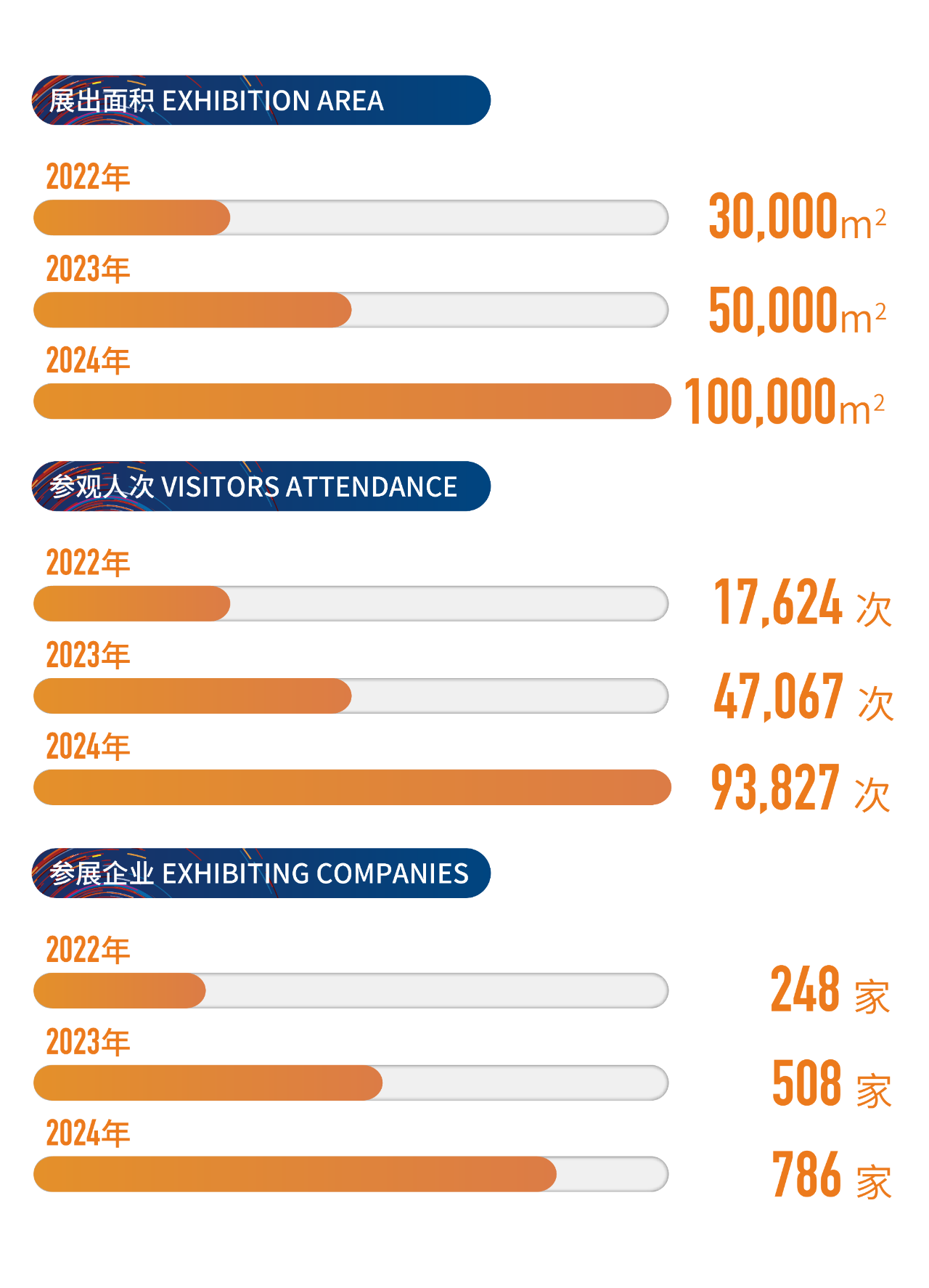 高光看點(diǎn)！3月18-20日第4屆潮汕服博會(huì)最全預(yù)告！