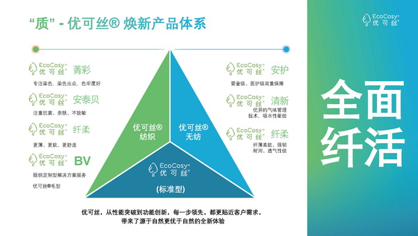 &ldquo;纖&rdquo;鋒對(duì)決，優(yōu)可絲&reg;&萊賽爾市場(chǎng)應(yīng)用獎(jiǎng)產(chǎn)品征集火熱進(jìn)行中！