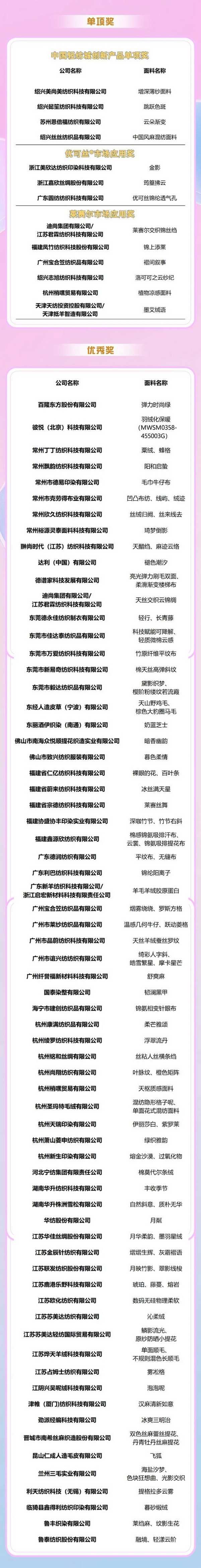重磅出爐！2025中國(guó)時(shí)尚面料設(shè)計(jì)大賽獲獎(jiǎng)名單