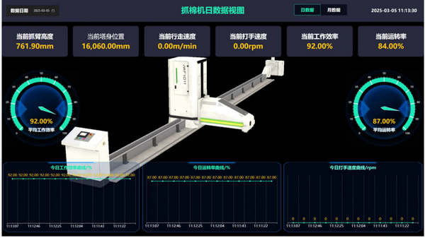 得利達(dá)紡織數(shù)字化轉(zhuǎn)型，致力打造智能工廠 