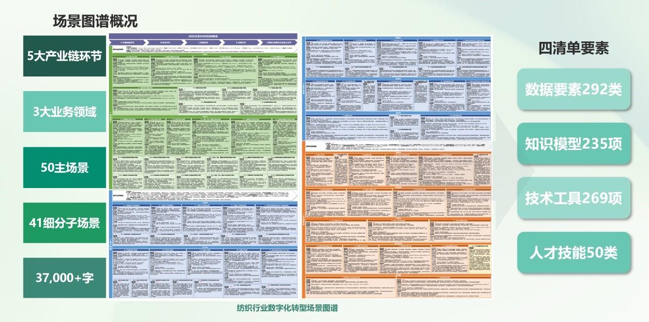 品質(zhì)立根 品牌揚帆！2025 紡織服裝創(chuàng)新年會解鎖 &ldquo;以質(zhì)取勝、以牌興業(yè)&rdquo; 密碼