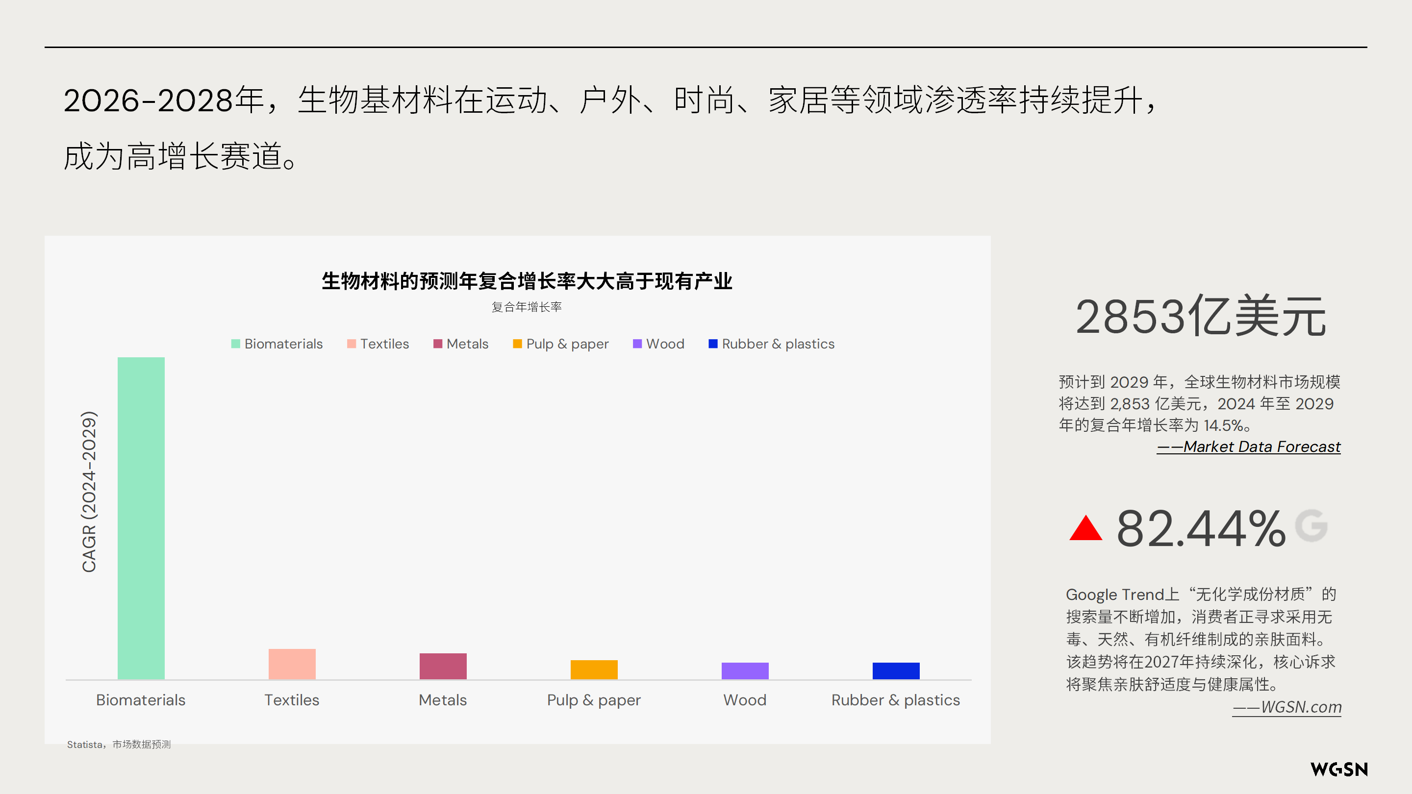 讓自然新生 | SORONA&reg;聯(lián)合WGSN發(fā)布《生物基功能纖維應用趨勢白皮書》