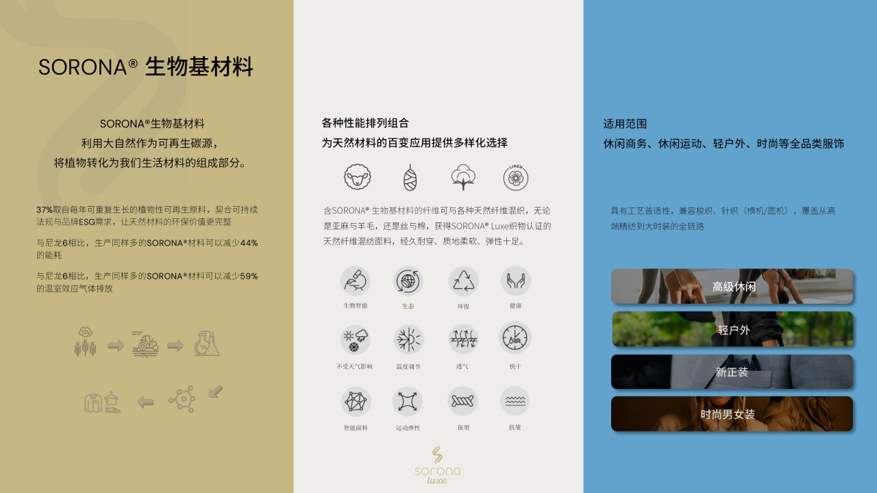 讓自然新生 | SORONA&reg;聯(lián)合WGSN發(fā)布《生物基功能纖維應用趨勢白皮書》