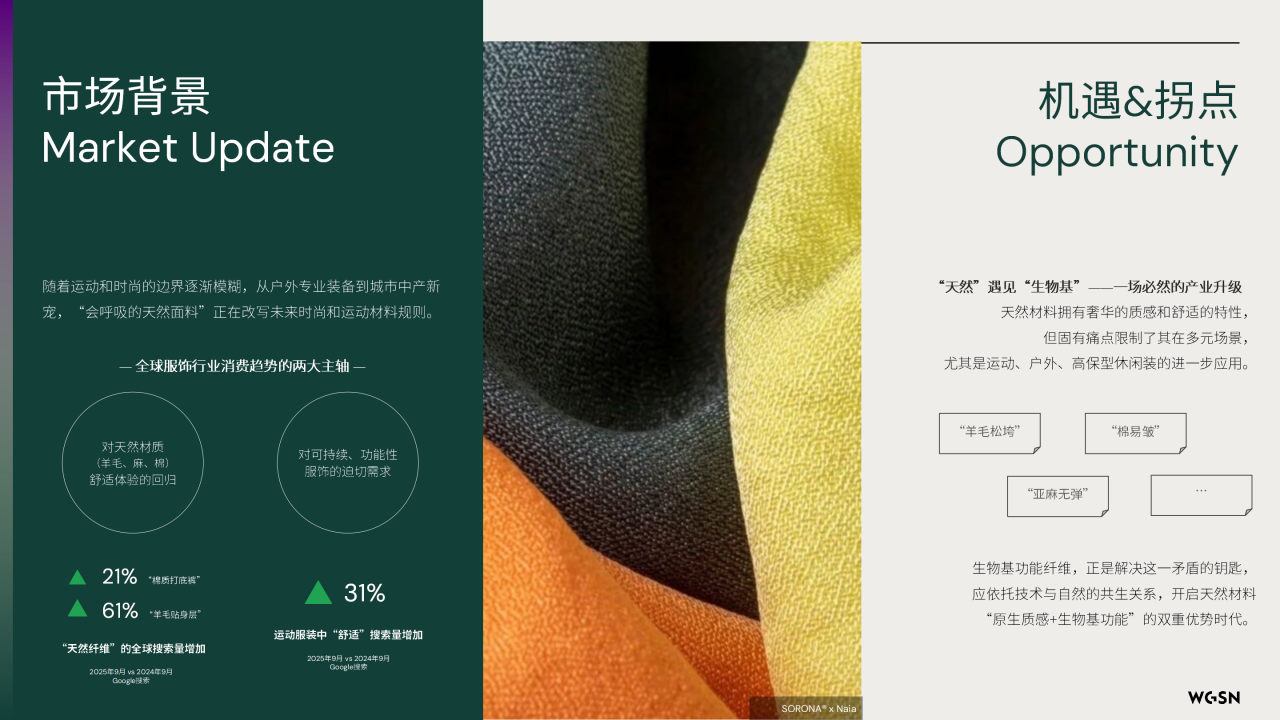 讓自然新生 | SORONA&reg;聯(lián)合WGSN發(fā)布《生物基功能纖維應用趨勢白皮書》