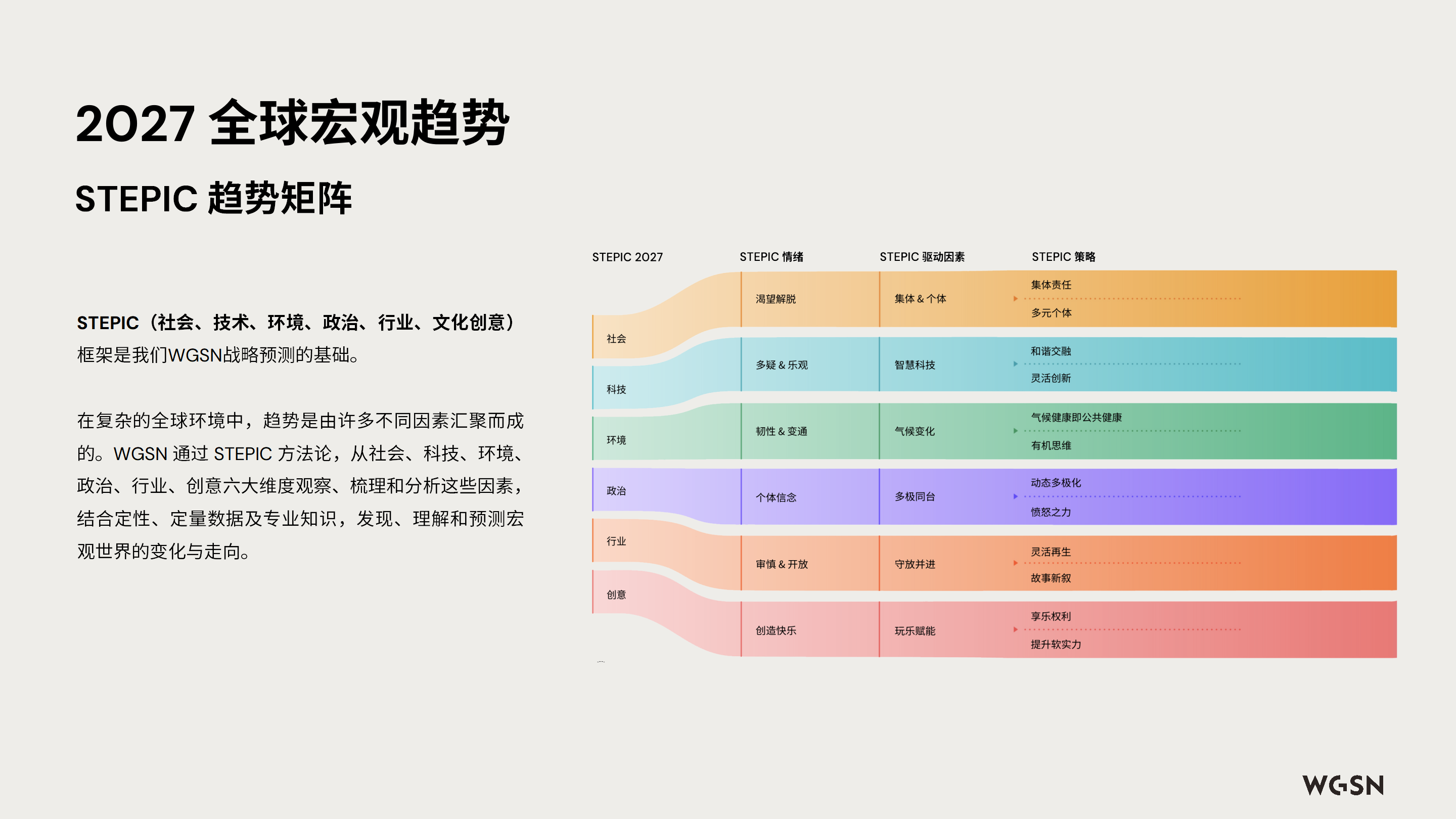 讓自然新生 | SORONA&reg;聯(lián)合WGSN發(fā)布《生物基功能纖維應用趨勢白皮書》